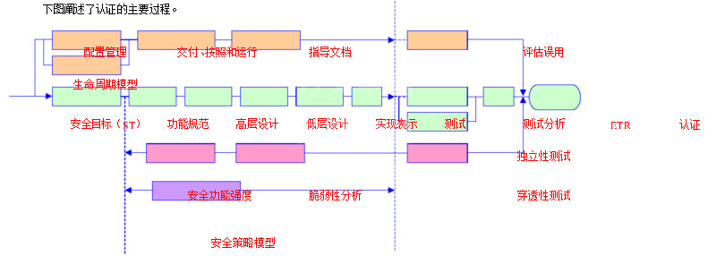 超高效電機CC認(rèn)證流程